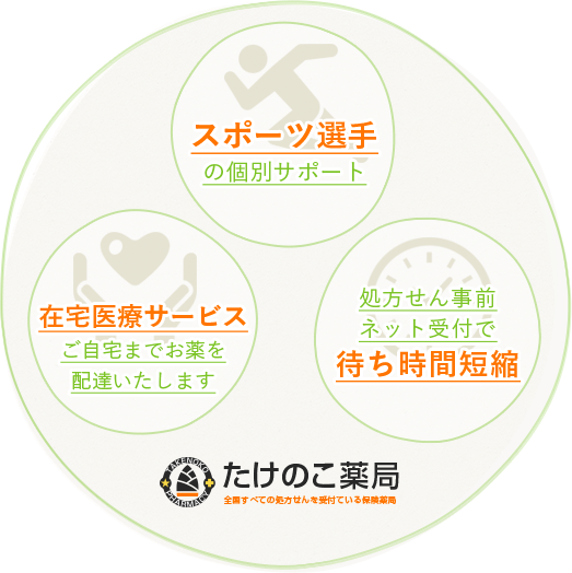 吹田駅徒歩6分、地域のかかりつけ薬局｜大阪府吹田市「たけのこ薬局」